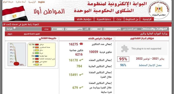 وزارة الموارد المائية والري: ** منظومة متكاملة لتلقى الشكاوى وحسمها بوزارة الموارد المائية 67855