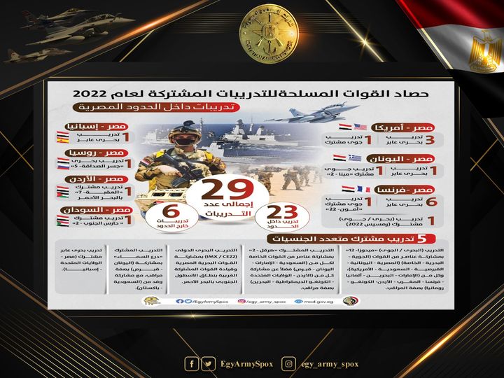 المتحدث العسكرى خير أجناد الأرض : حصاد القوات المسلحة للتدريبات المشتركة لعام 2022 95565