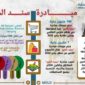 بيان صادر عن وزارة التنمية المحلية: 
لتوفير السلع الغذائية والمستلزمات الأساسية للمواطن المصري البسيط من