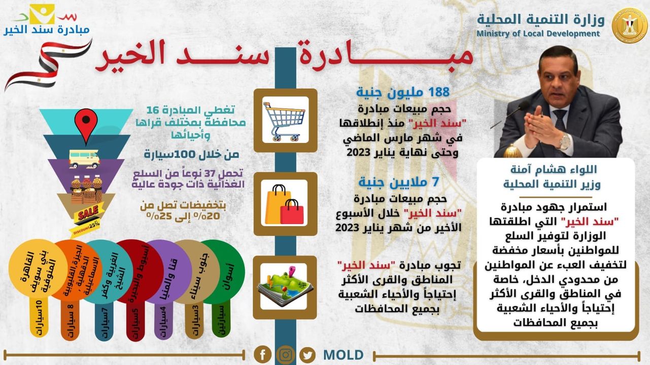 وزارة التنمية المحلية: لتوفير السلع الغذائية والمستلزمات الأساسية للمواطن المصري البسيط من 24585