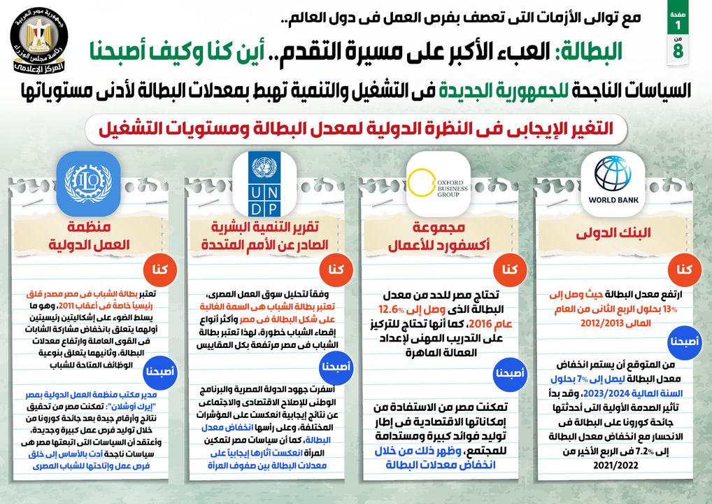 مع توالي الأزمات التي تعصف بفرص العمل في دول العالم 62533