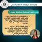بيان صادر عن وزارة التعاون الدولي: 
11 مارس 2023 
خلال زيارتها المستمرة لمحافظة أسوان 
د