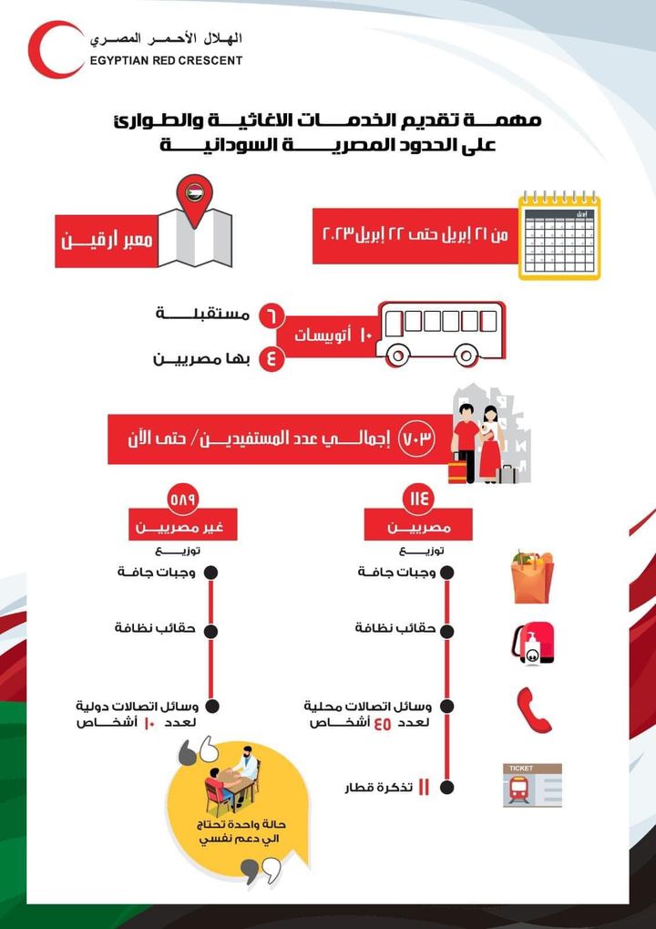 جمعية الهلال الأحمر المصري موجودة على الحدود المصريه / السودانية احتفظ بتلك الأرقام في حال احتجت للمساعدة 39943