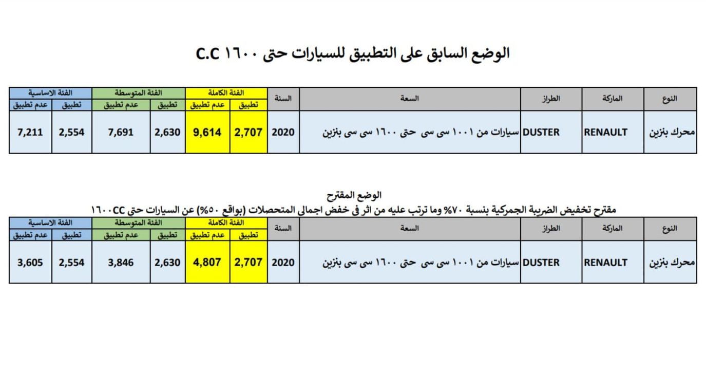 🔴📣 هام للمصريين في الخارج! ⬅ ننشر لكم قائمة أسعار جمارك السيارات بعد التخفيض على الرابط التالي 👇 48428