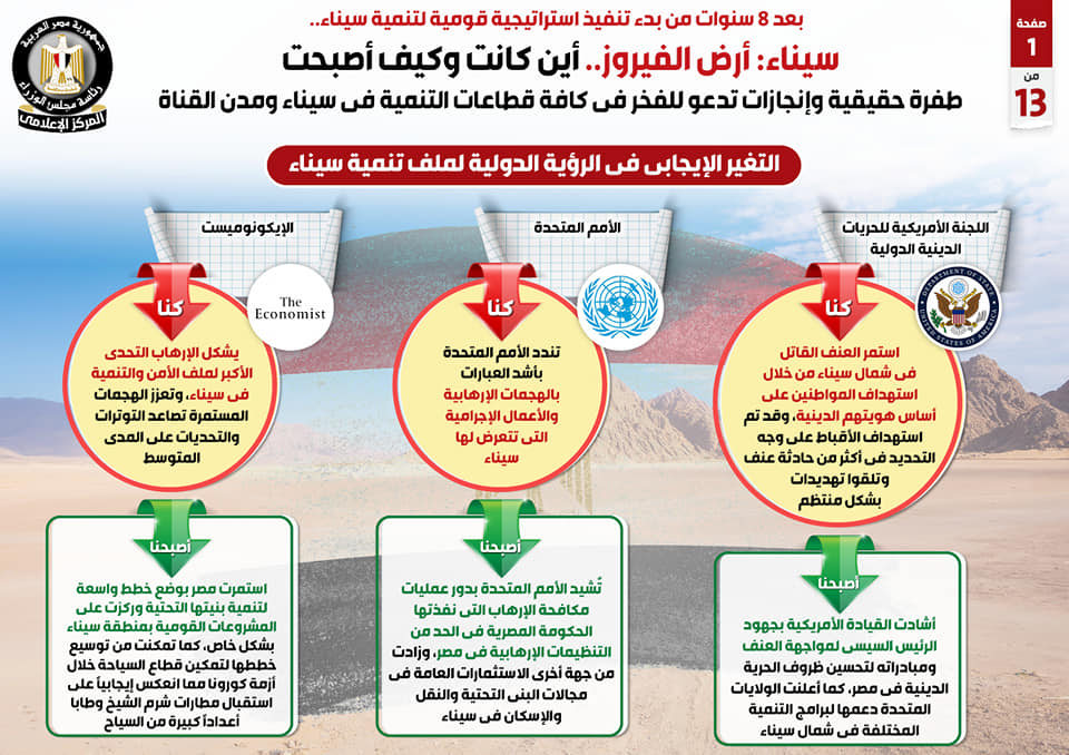 بعد 8 سنوات من بدء تنفيذ استراتيجية قومية لتنمية سيناء 0691