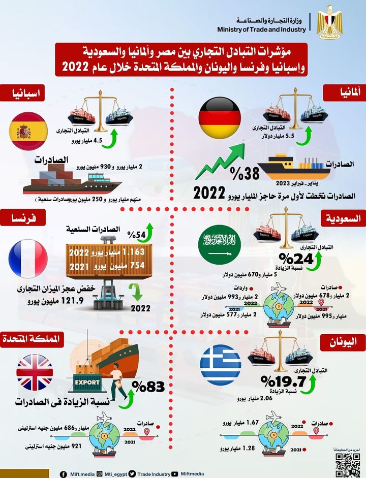 وزارة التجارة والصناعة: عبر تقنية الفيديو كونفرانس وزير التجارة والصناعة يلتقي رؤساء عدد 52856