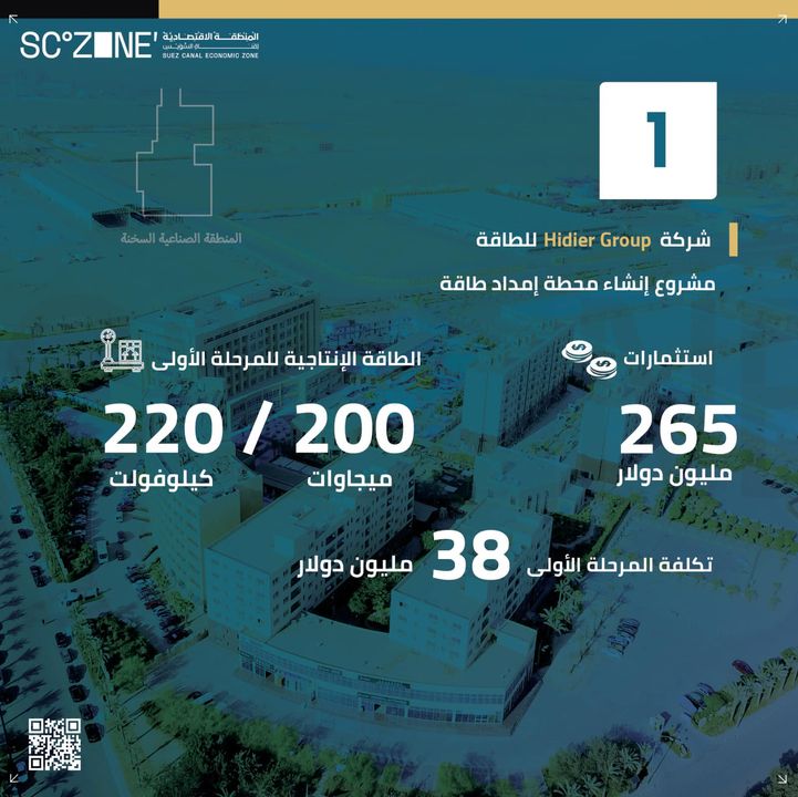 على هامش مشاركة وفد المنطقة الاقتصادية لقناة السويس في مؤتمر شركاء مبادرة الحزام والطريق والذي نظمته شركة 72773