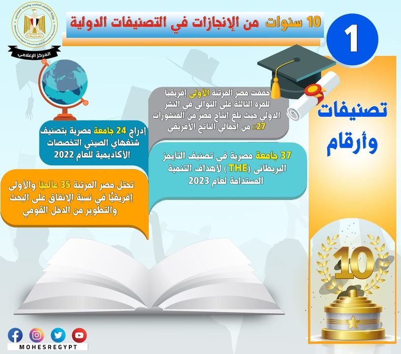 وزارة التعليم العالي والبحث العلمي: 10 سنوات على ثورة 30 يونيو تقدم غير مسبوق للجامعات والمراكز 26446