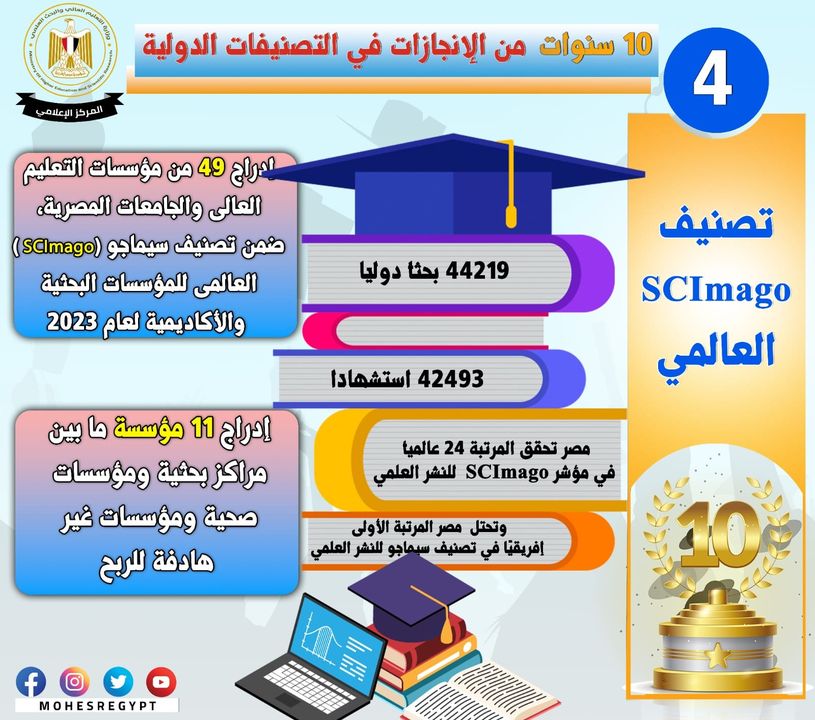 10 سنوات على ثورة 30 يونيو تقدم غير مسبوق للجامعات والمراكز البحثية فى التصنيفات الدولية للجامعات والمراكز 87036