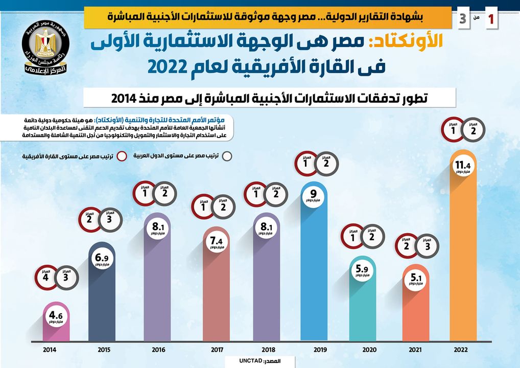 بشهادة التقارير الدولية 92826