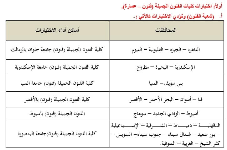 بشأن اختبارات القدرات المؤهلة للالتحاق ببعض الكليات التي يشترط للقبول بها اجتياز هذه الاختبارات 96639