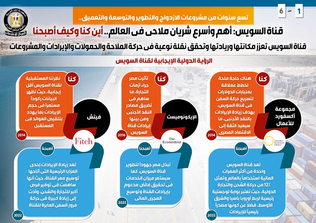 تسع سنوات من مشروعات الازدواج والتطوير والتوسعة والتعميق 30086