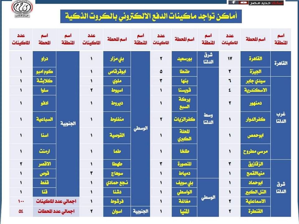 الهيئة القومية لسكك حديد مصر: السكة الحديد: إتاحة الدفع الإلكترونى بالكروت الذكية بمكاتب حجز 51562