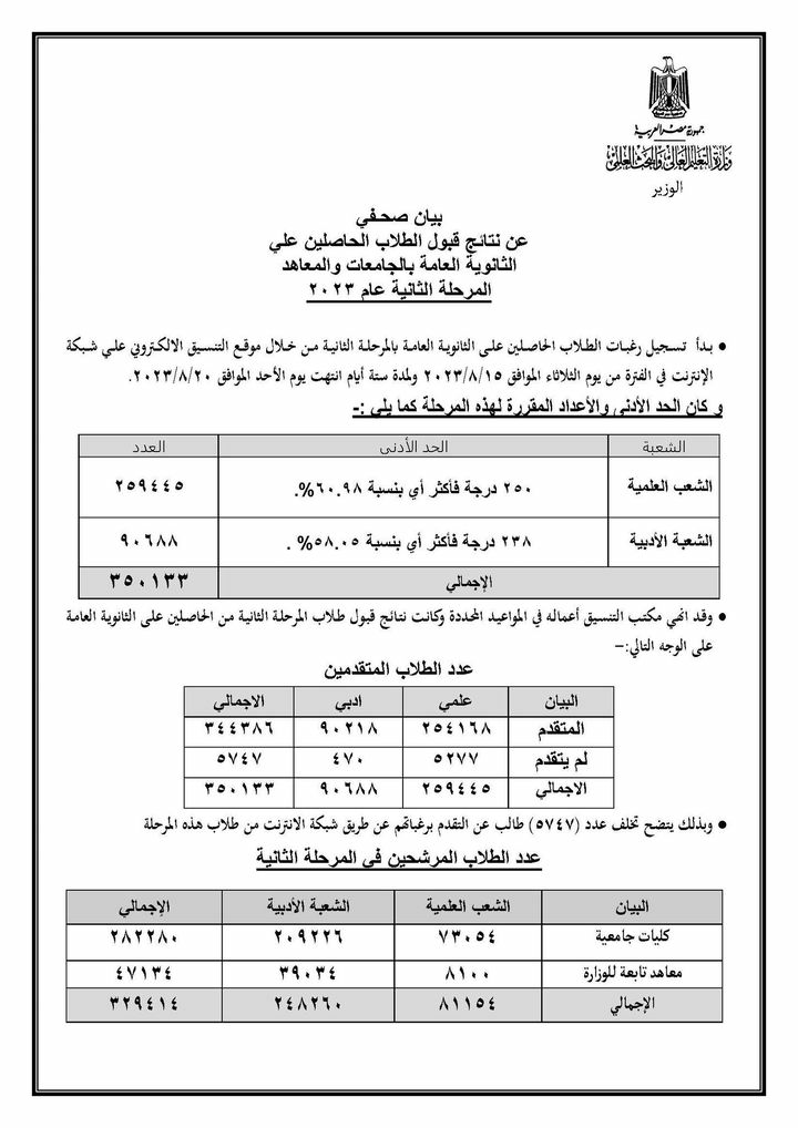 وزارة التعليم العالي والبحث العلمي عن نتائج قبول الطلاب الحاصلين علي الثانوية العامة بالجامعات 71280