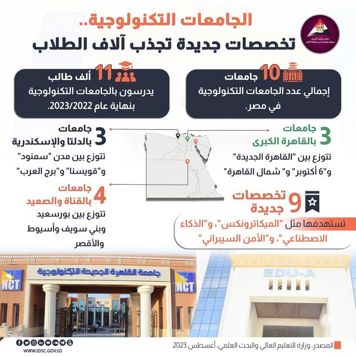 الجامعات التكنولوجية تقدم برامج دراسية حديثة تواكب مُتطلبات سوق العملتزايد إقبال الطلاب على اختيار مسار 95708 1