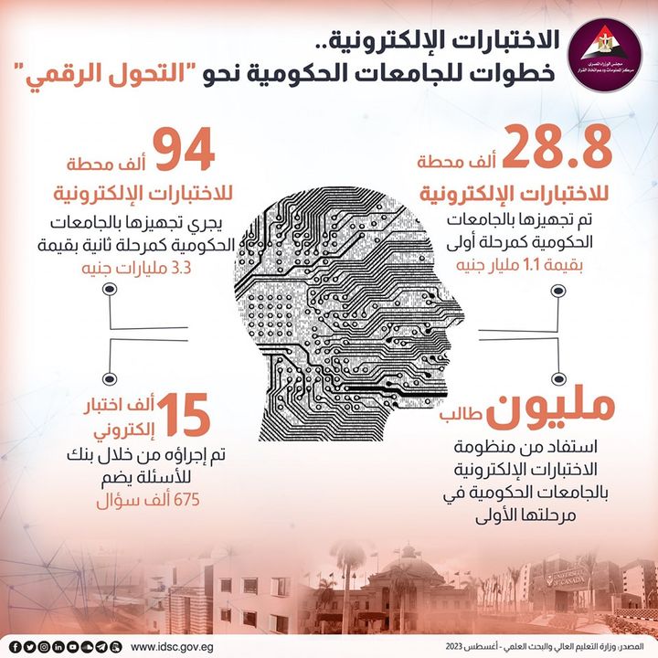 الاختبارات الإلكترونية أبرز خطوات الجامعات الحكومية نحو التحول الرقميخطوات فريدة قطعتها وزارة التعليم 99693