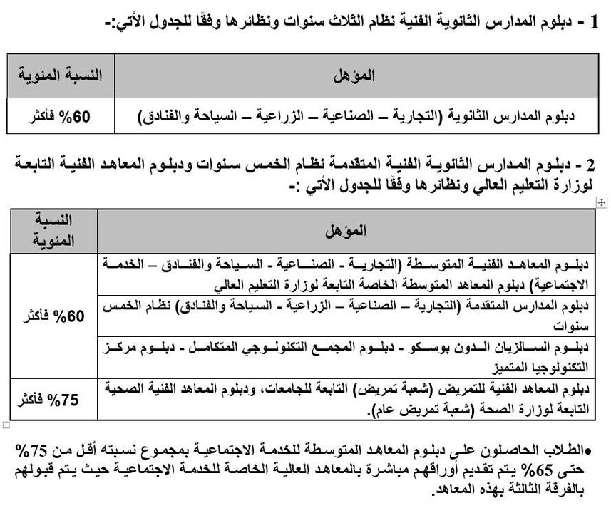 التعليم العالي تعلن تفاصيل تقديم الطلاب الحاصلين على الشهادات الفنية (دبلوم المدارس الفنية نظام 3- 5 سنوات - 15468