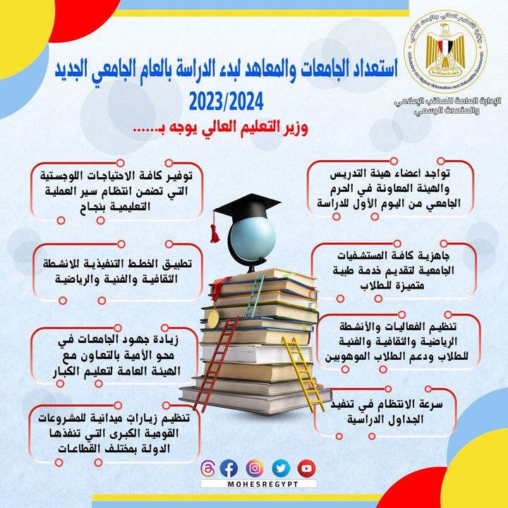 التعليم العالي: استعداد الجامعات والمعاهد لبدء الدراسة بالعام الجامعي الجديد 2023/2024 وزير التعليم العالي 30503