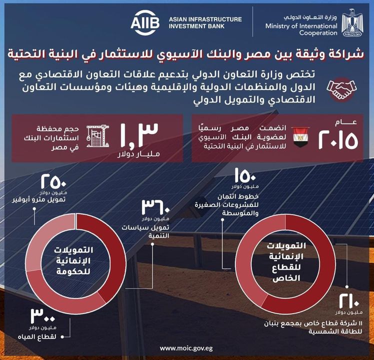 وزارة التعاون الدولي: 25 سبتمبر 2023 تزامنًا مع انطلاق الاجتماعات السنوية للبنك بمدينة شرم 45831