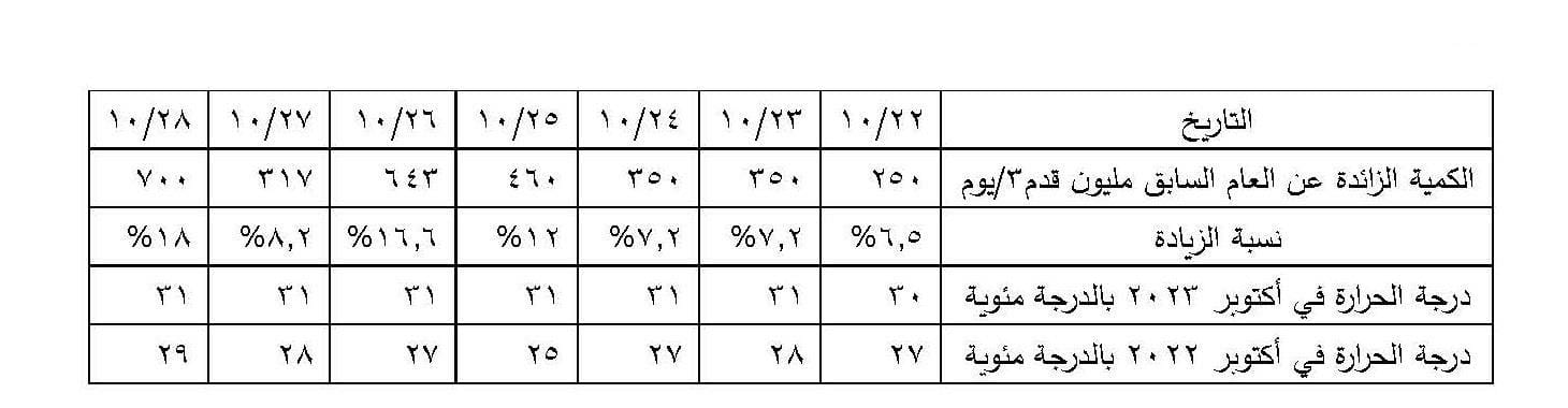 المتحدث الرسمي باسم مجلس الوزراء يوضح أسباب زيادة فترة انقطاع الكهرباء صرح المستشار/ سامح الخشن، المتحدث 48793