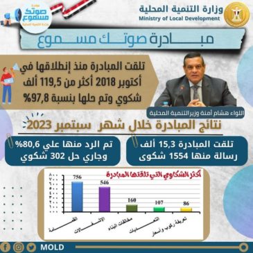 وزارة التنمية المحلية: تزامنا مع الانتقال للعمل بالعاصمة الإدارية الجديدة وبدء عصر جديد من 54135