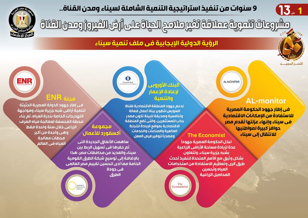 9سنوات من تنفيذ استراتيجية التنمية الشاملة لسيناء ومدن القناة 54141