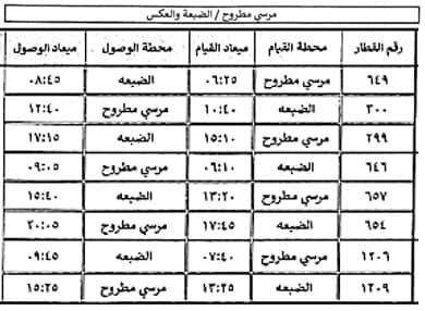 وزارة النقل: نظراً لتنفيذ أعمال إنشاء برابخ السيول أسفل السكة الحديد بين محطتى العلمين 70339