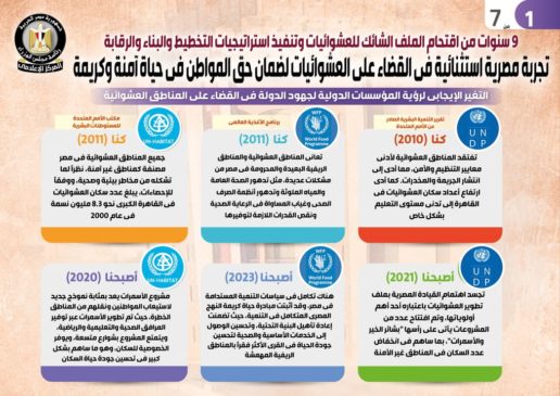 ٩ سنوات من اقتحام الملف الشائك للعشوائيات وتنفيذ استراتيجيات التخطيط والبناء والرقابة بالإنفوجراف 15119