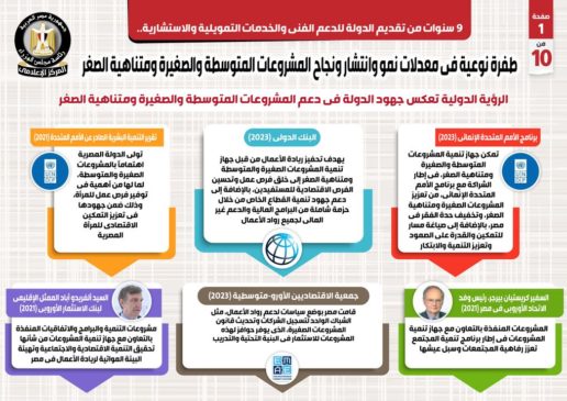 ٩ سنوات من تقديم الدولة للدعم الفني والخدمات التمويلية والاستشارية 31090