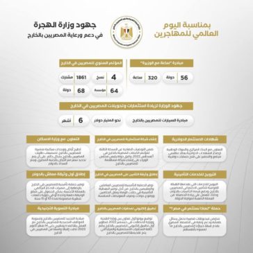 بمناسبة اليوم العالمي للمهاجرين 32630