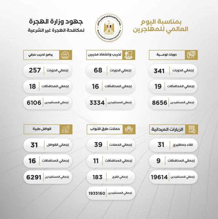 🔺بمناسبة اليوم العالمي للمهاجرين 43668