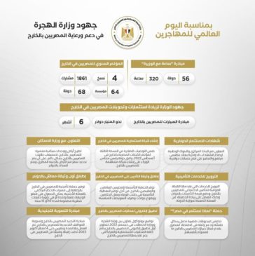 وزارة الدولة للهجرة وشئون المصريين بالخارج: بمناسبة اليوم العالمي للمهاجرين 72685