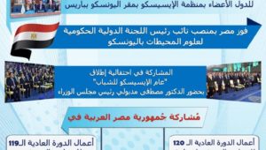 حصاد اللجنة الوطنية المصرية لليونسكو لعام 2023