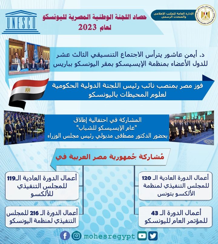حصاد اللجنة الوطنية المصرية لليونسكو لعام 2023 42685