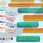 باكورة المبادرة الرئاسية تحالف وتنمية 
وزير التعليم العالي يضع حجر الأساس لمشروع أرض الجامعات المصرية