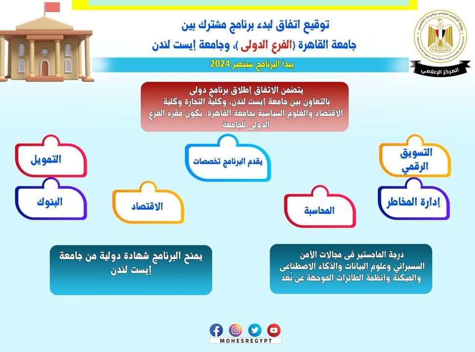 توقيع اتفاق لبدء برنامج مشترك بين جامعة القاهرة الفرع الدولي وجامعة إيست لندن 28490