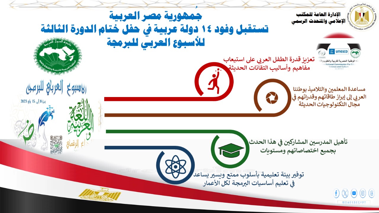 القاهرة: ١٦ فبراير 2024 وزير التعليم العالي: انطلاق حفل ختام الأسبوع العربي للبرمجة بمُشاركة وفود ١٤ دولة 39604