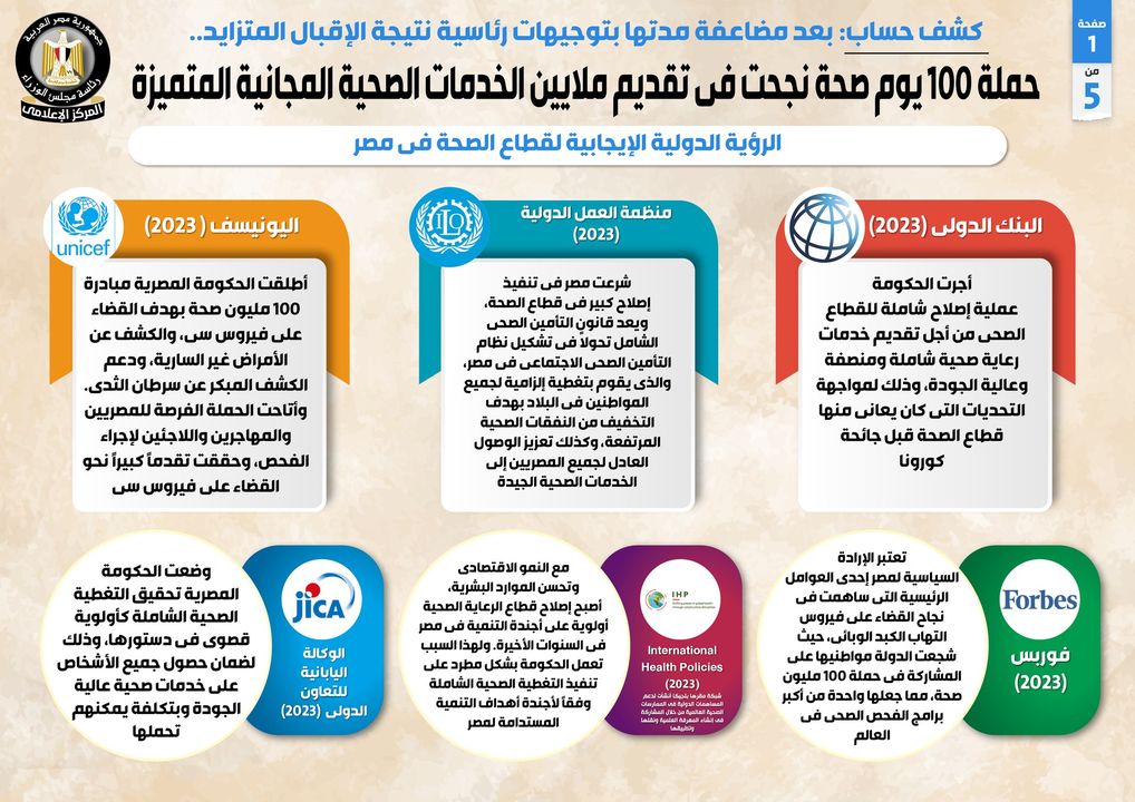 كشف حساب: بعد مضاعفة مدتها بتوجيهات رئاسية نتيجة الإقبال المتزايد 55007