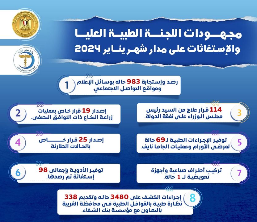 رئيس الوزراء يُتابع جهود اللجنة الطبية العليا والاستغاثات بمجلس الوزراء خلال شهر يناير الماضي تابع 79694