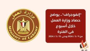 وزارة العمل: 
إنفوجرافيوضح نشاط وزارة العمل في 7 أيام: 
جولة في مواقع انتاج محافظة الجيزة