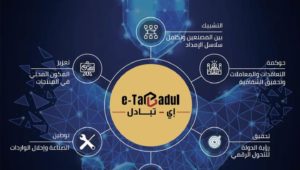 تعرف على أهداف المنصة الإلكترونية eTabadul: 
تشمل أهداف منصة etabadul التي أطلقتها الهيئة الاقتصادية لقناة السويس