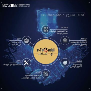 تعرف على أهداف المنصة الإلكترونية eTabadul: تشمل أهداف منصة etabadul التي أطلقتها الهيئة الاقتصادية لقناة السويس 29641