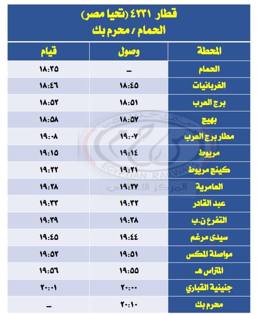 الهيئة القومية لسكك حديد مصر: إعتباراً من صباح يوم الخميس الموافق 7/3/2024 حتي مساء يوم الأربعاء 39164