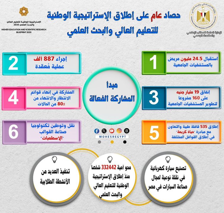 حصاد عام على إطلاق الإستراتيجية الوطنية للتعليم العالي والبحث العلمي - المشاركة الفعالة من أبرز مبادئ 44288